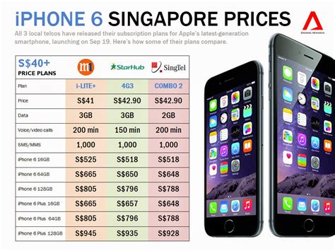 iphone 6 price in singapore